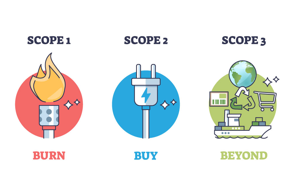 Scope 3 emissions: A challenge for companies