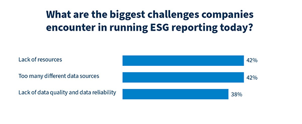 A bar chart with three bars on the topic